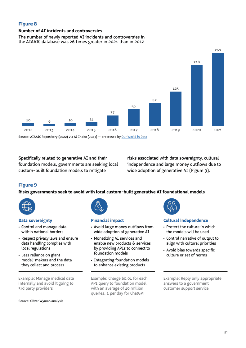 2025年政府人工智能行动路线(图21)