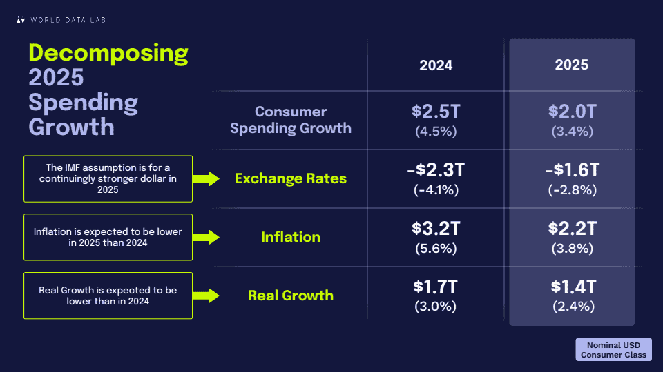 2025年全球消费者展望报告-第七版(图8)