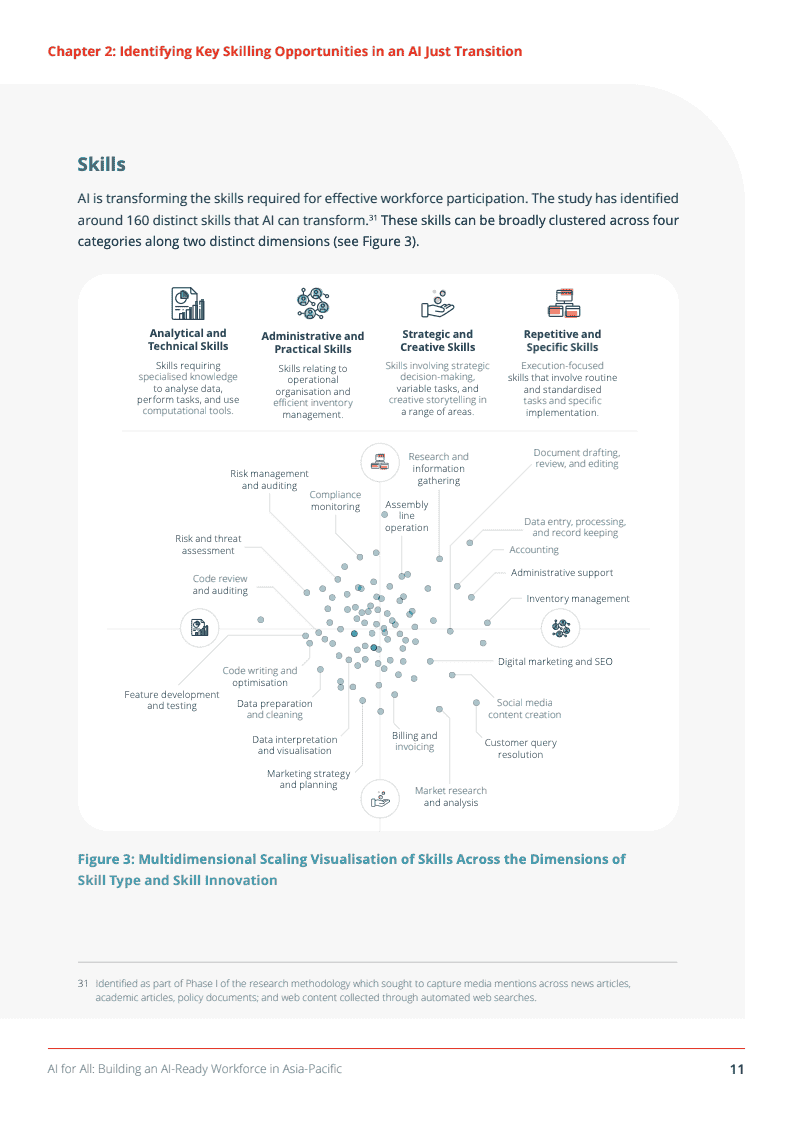 推动亚太地区劳动力向AI能力转型(图22)