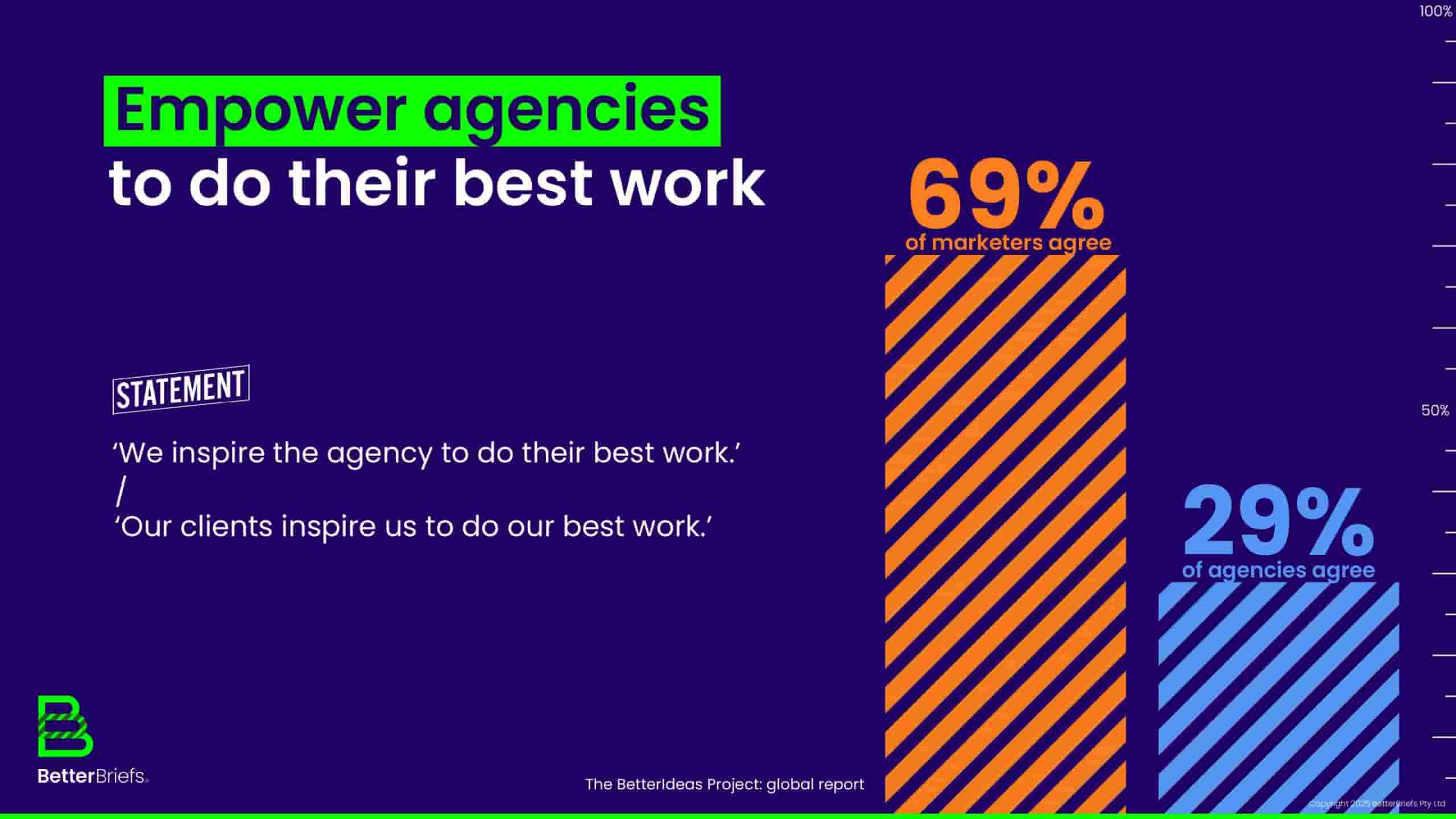 2025年全球创意报告(图33)