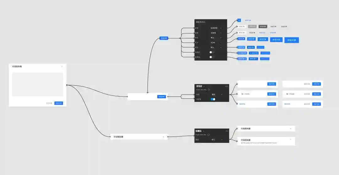 保姆级教程!5个步骤讲清楚Figma组件设计思路