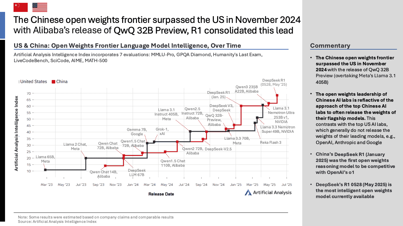 2025年第二季度中国人工智能现状亮点报告（图4）