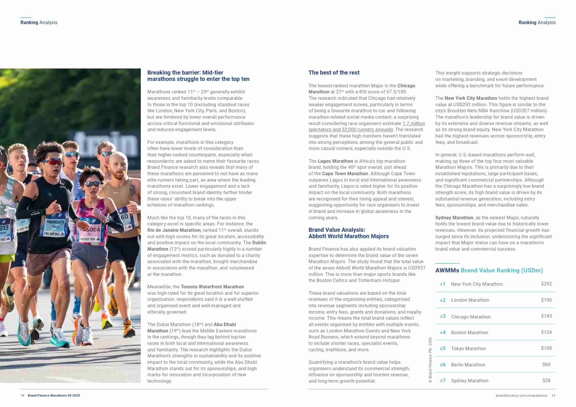 2025年马拉松品牌50强(图8)
