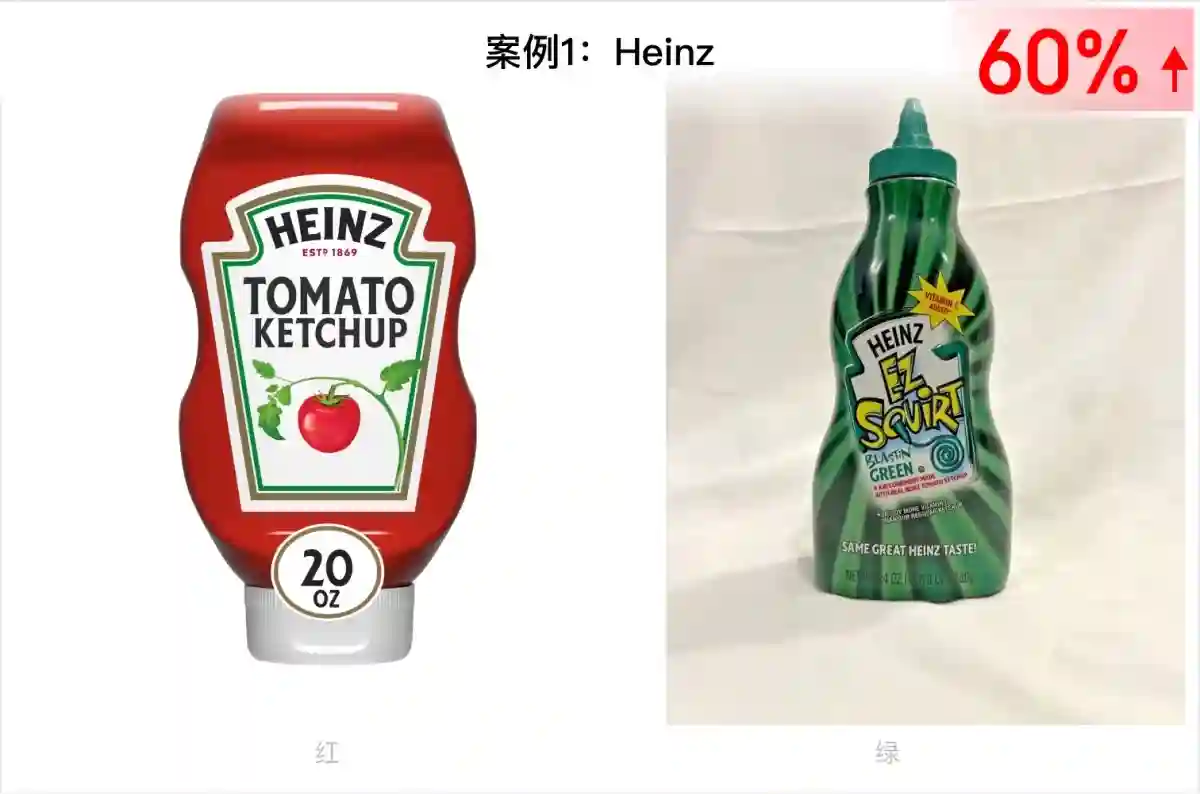 换个颜色销量飙升60%!大厂高手总结的色彩应用指南