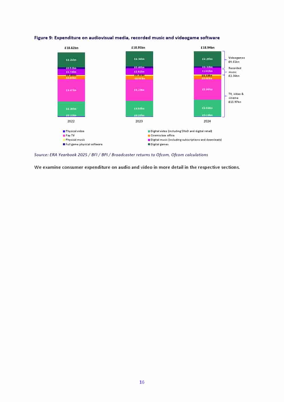 2025年英国媒体报告(图16)