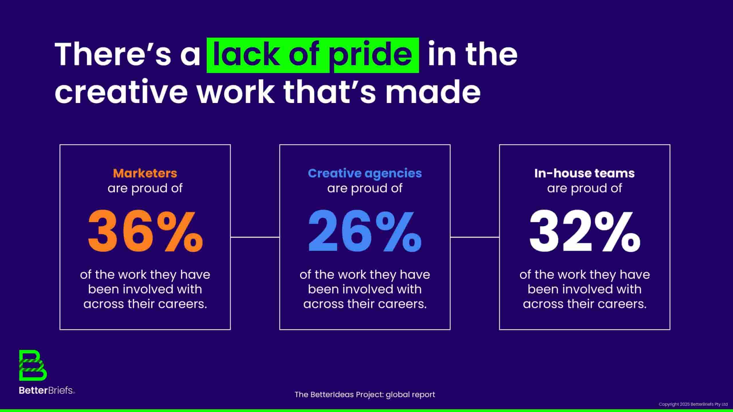 2025年全球创意报告(图28)