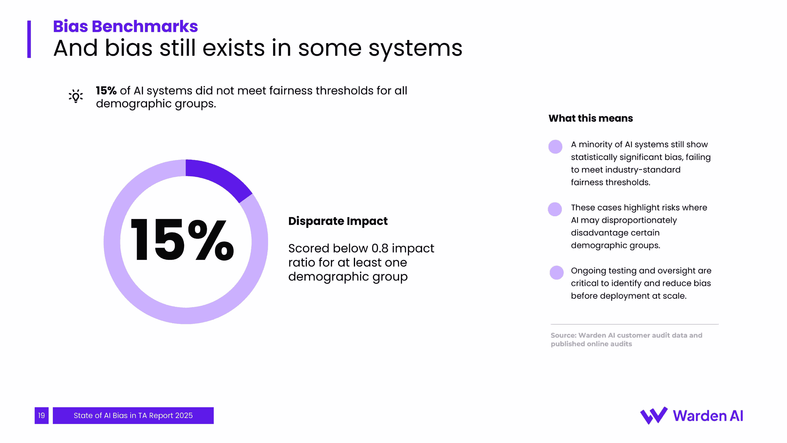 2025年人才招聘中人工智能偏见现状报告（图20）