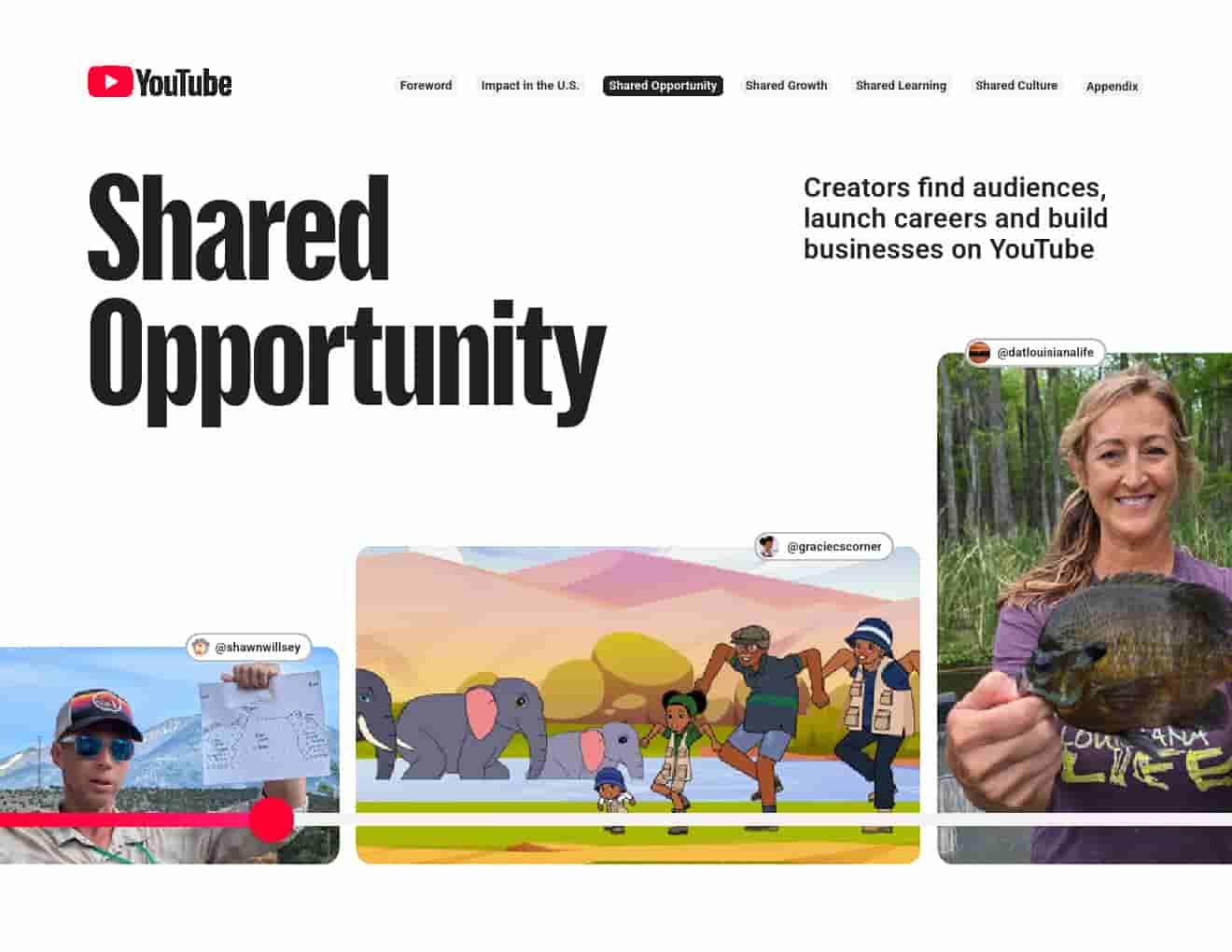 2024年YouTube对美国的影响(图6)