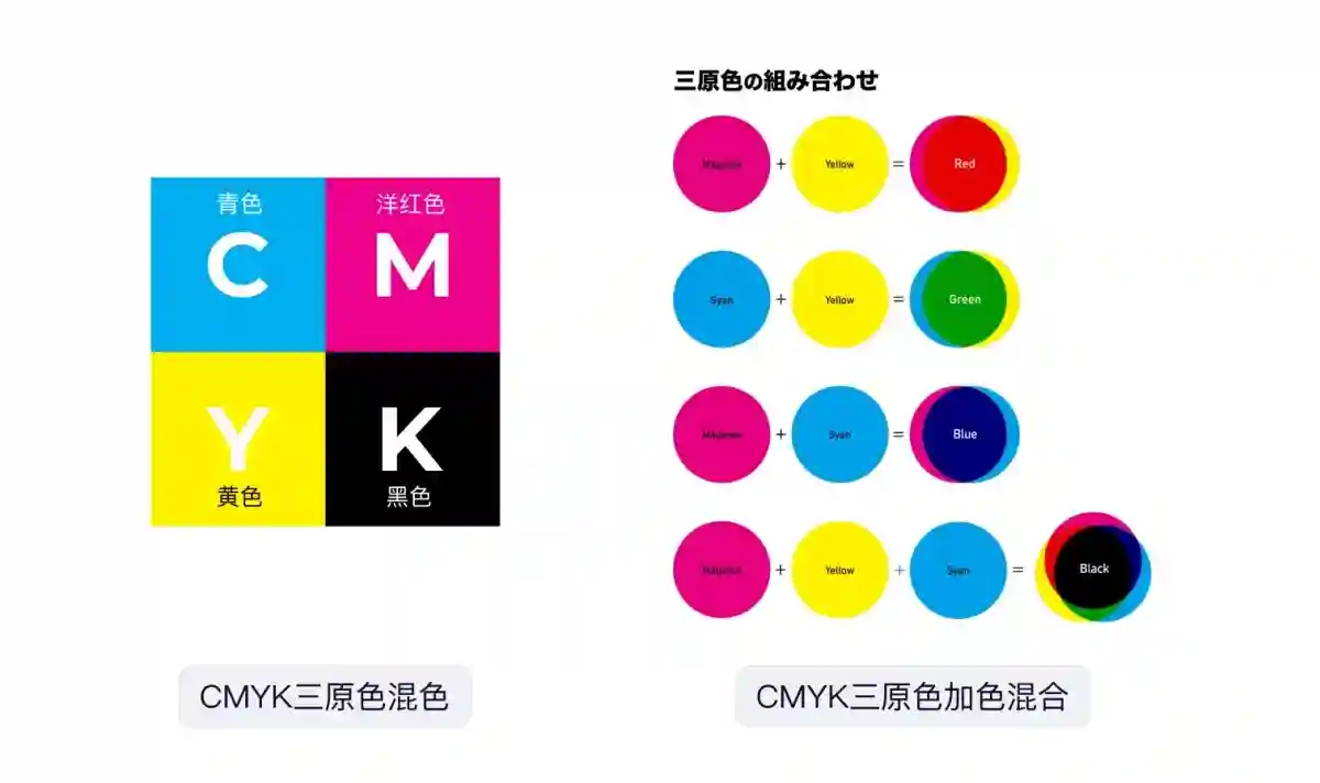 换个颜色销量飙升60%!大厂高手总结的色彩应用指南