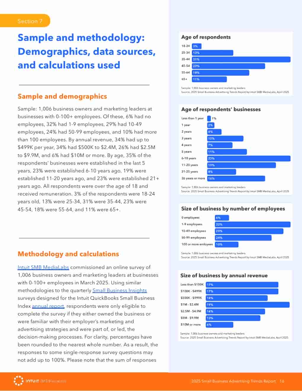 2025年小企业广告趋势报告(图16)