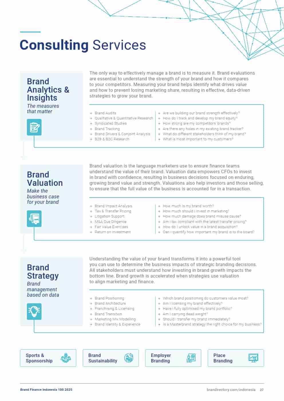 2025年印度尼西亚品牌100强(图27)