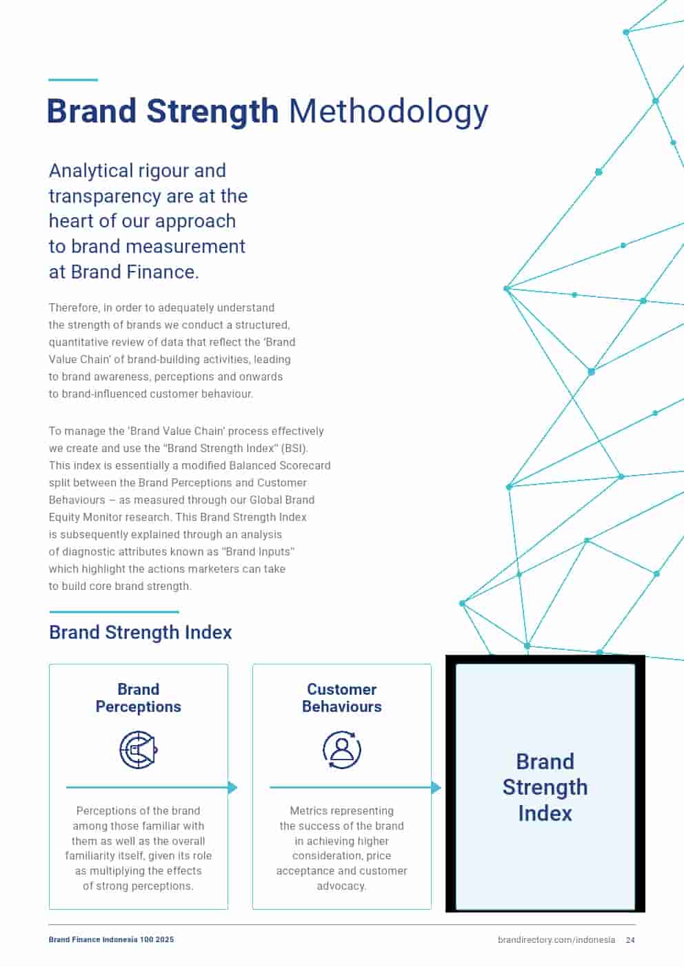 2025年印度尼西亚品牌100强(图24)