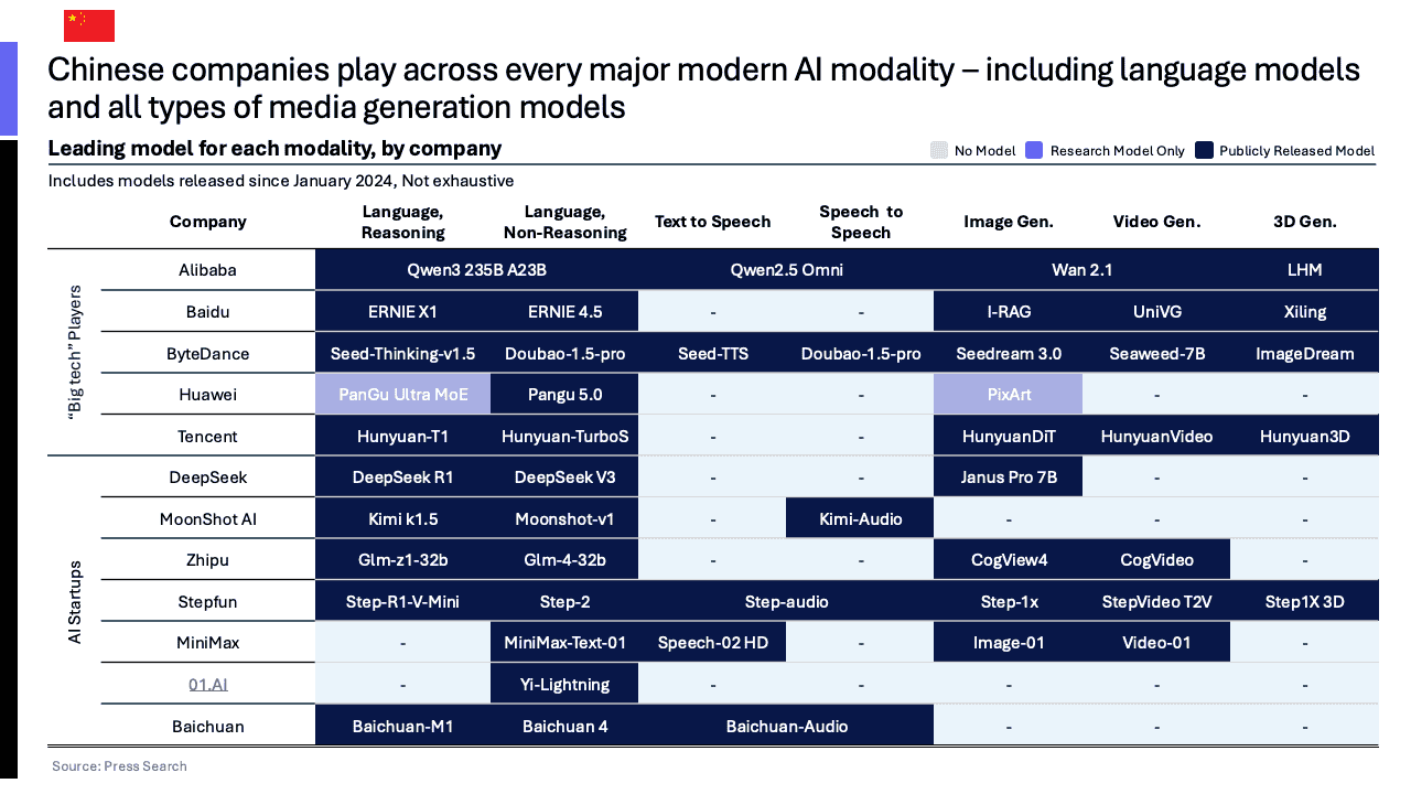 2025年第二季度中国人工智能现状亮点报告（图13）