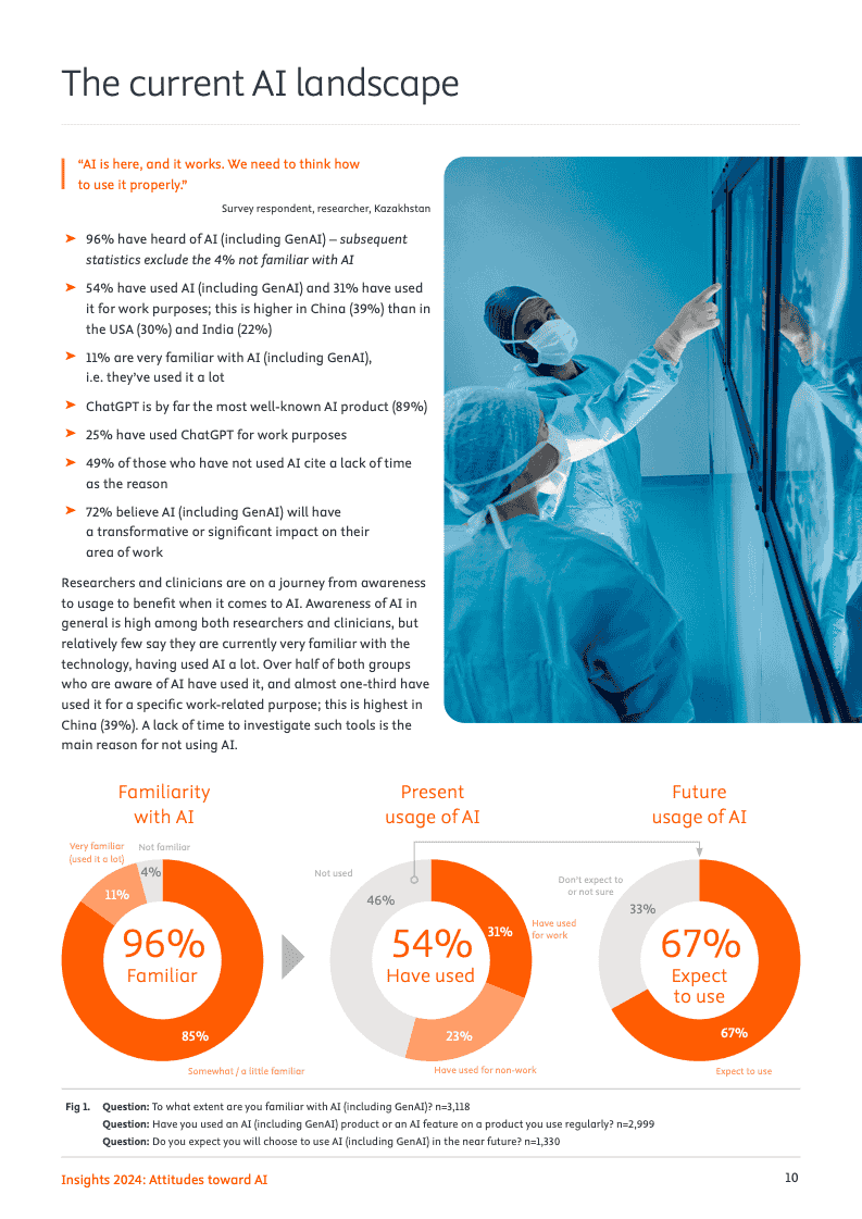 2024年洞察报告:对人工智能的态度(图10)