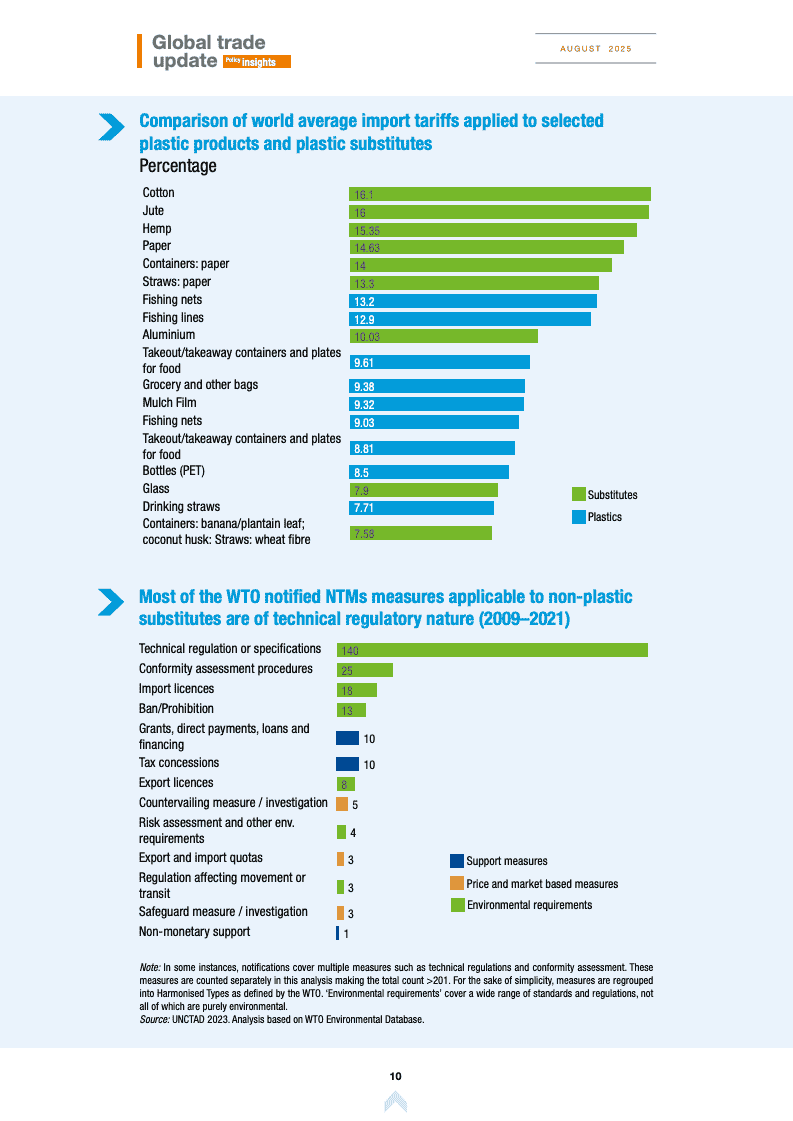 2025年8月全球贸易展望报告(图10)