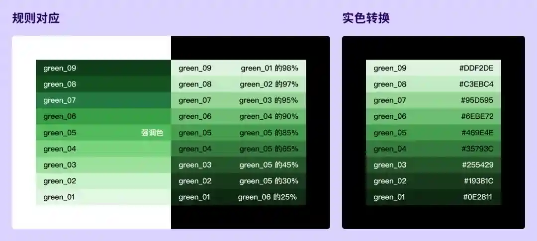 别再手动了!教你借助AI快速生成全套UI色板!? 别再手动了!教你借助AI快速生成全套UI色板!?
