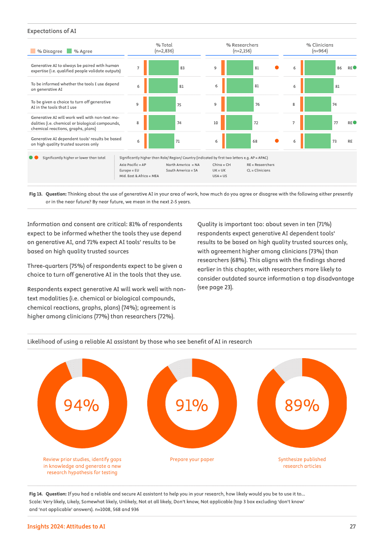 2024年洞察报告:对人工智能的态度(图27)