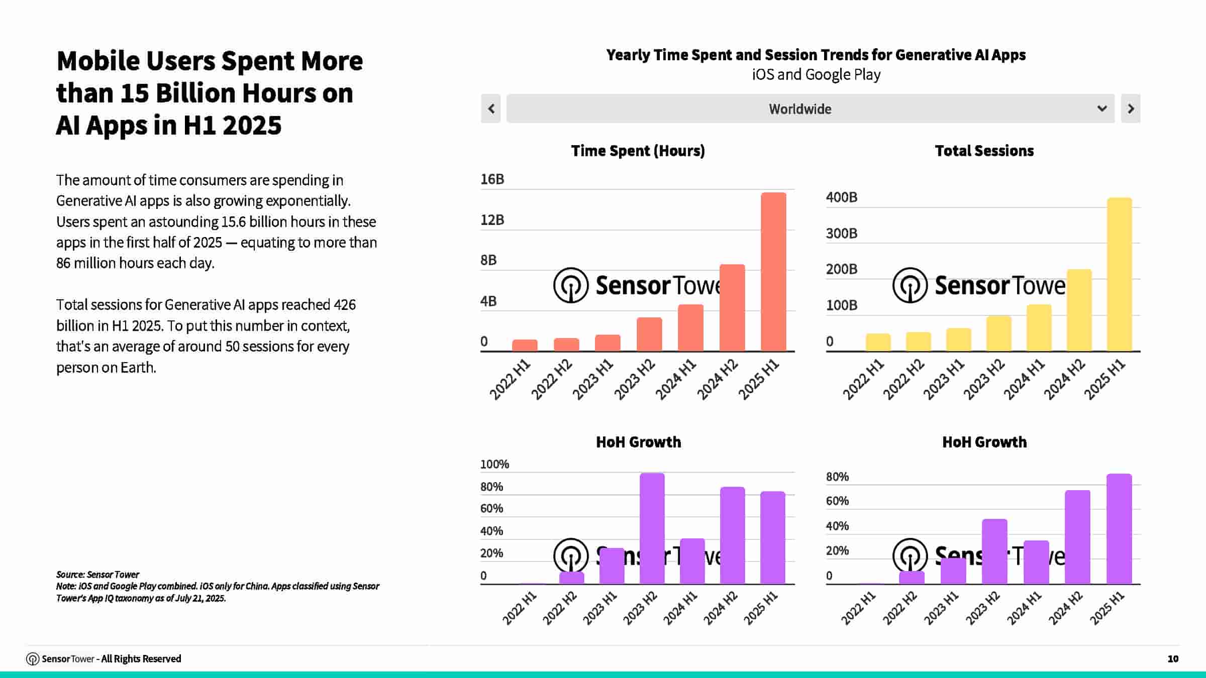 2025年AI应用报告(图10)