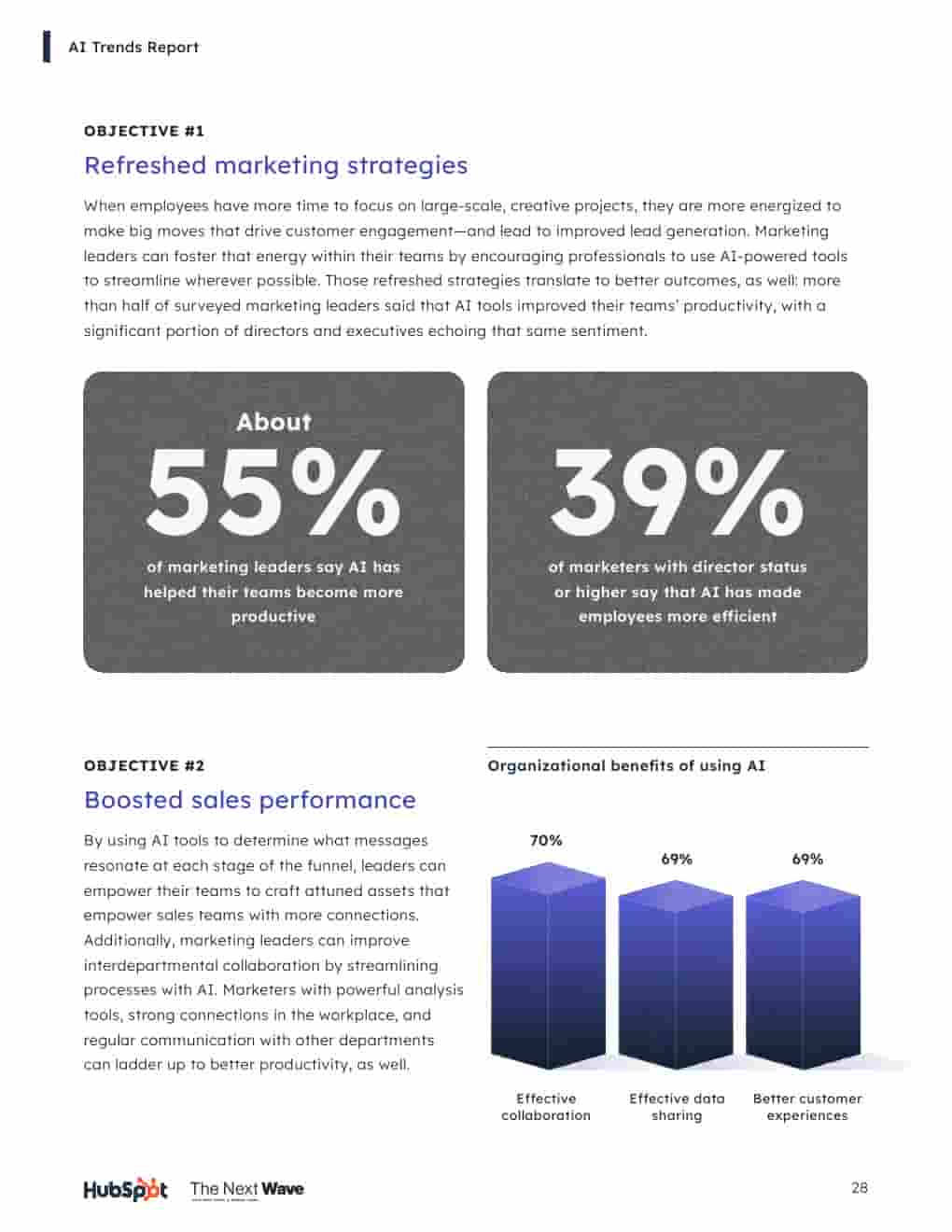 2024年营销人员的AI趋势(图28)