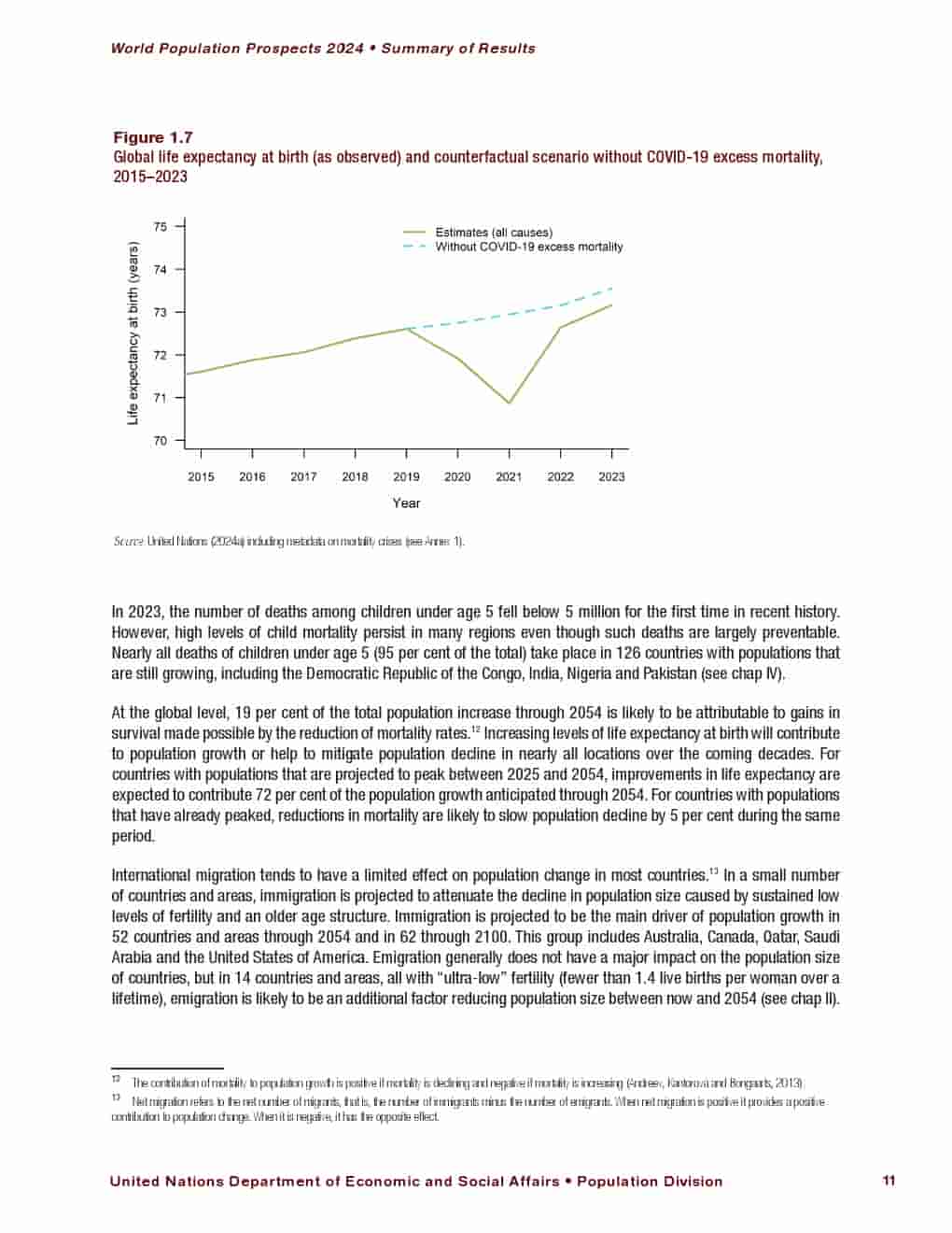 2024年世界人口展望报告(图25)