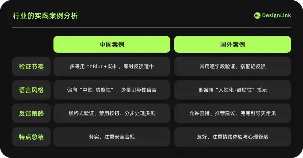 理论到案例全都有!超全面的实时表单设计指南(下)