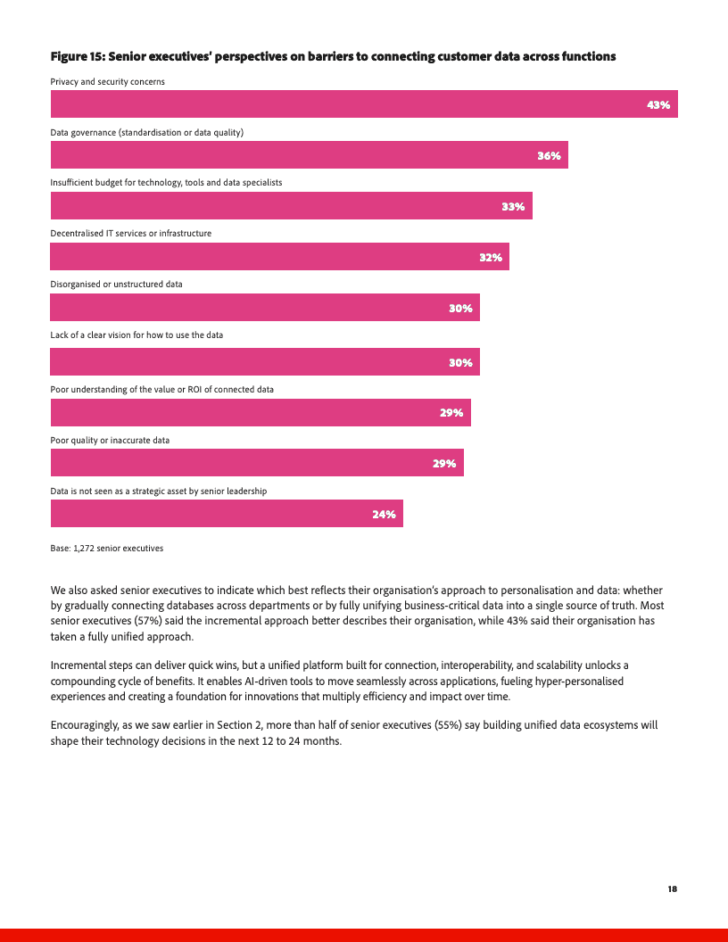 2025年人工智能与数字趋势报告(图18)
