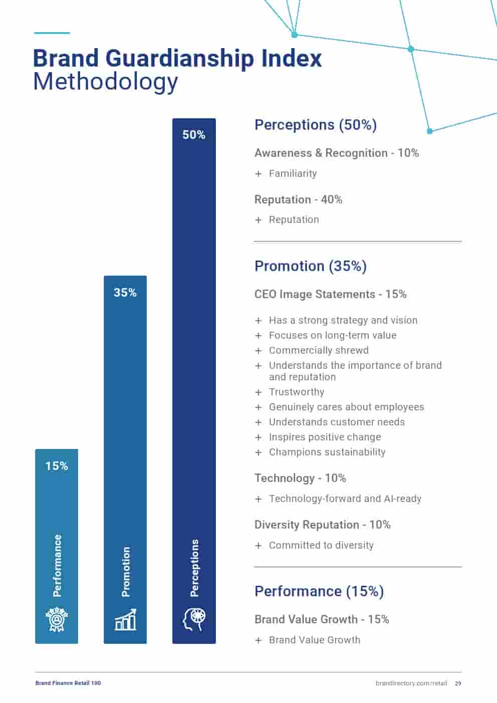 2025年零售品牌100强(图29)