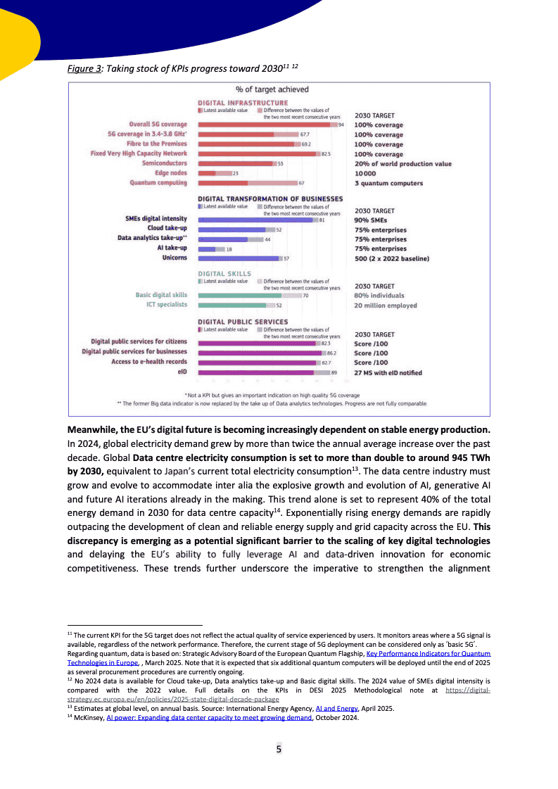 2025年欧盟“数字十年”现状报告(图7)