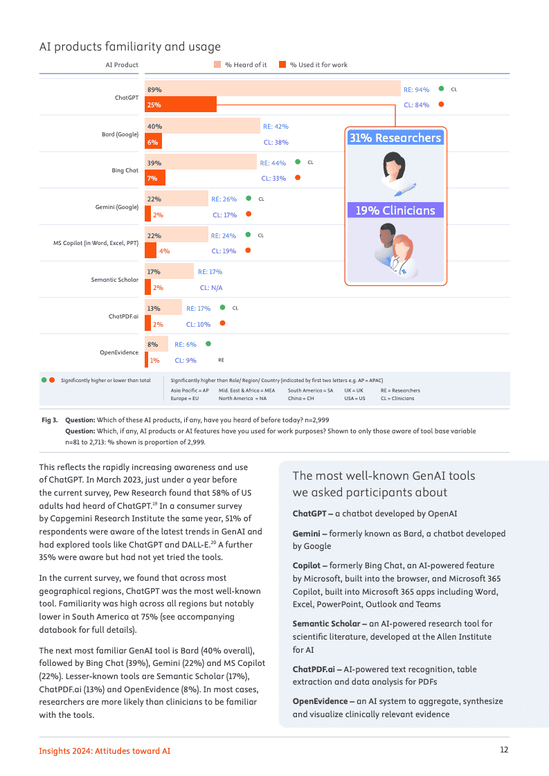 2024年洞察报告:对人工智能的态度(图12)