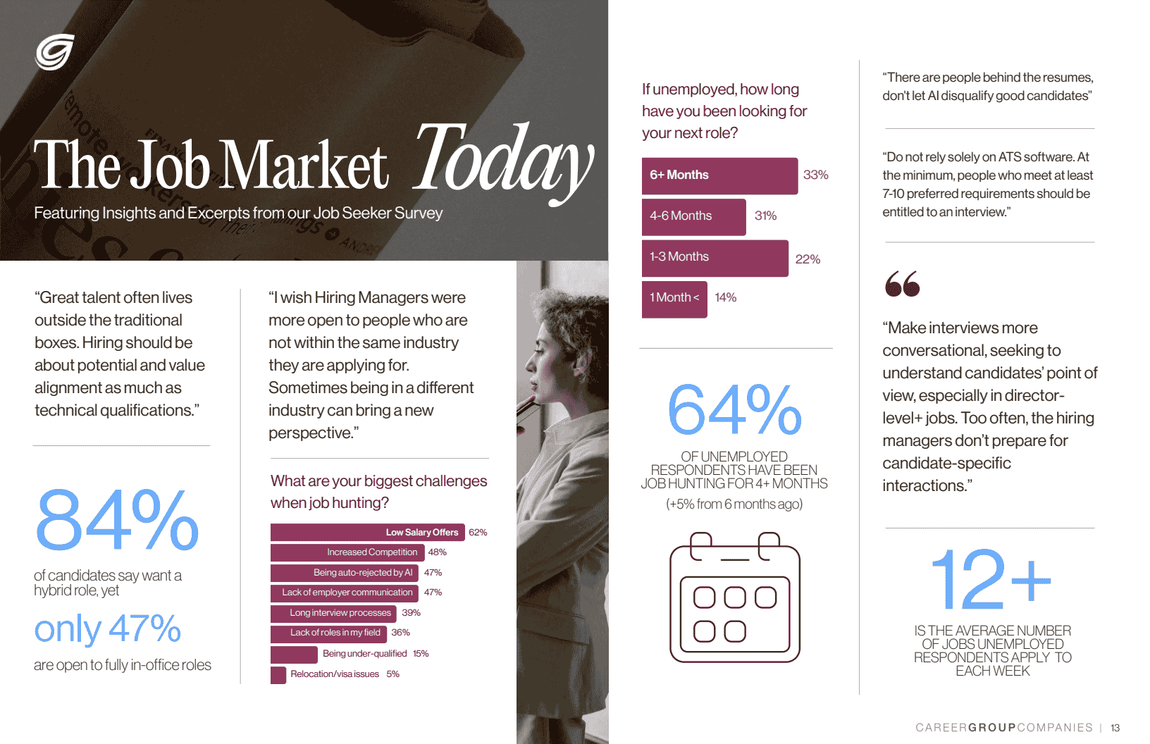 2025年中市场趋势报告与薪资指南(图13)