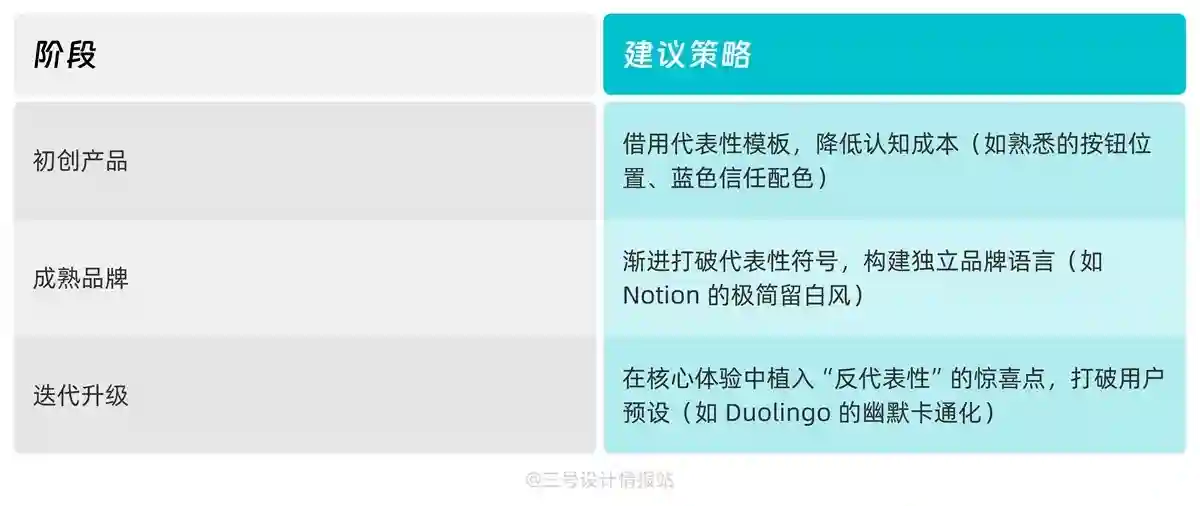 保姆级科普!UX心理学设计指南系列:代表性启发