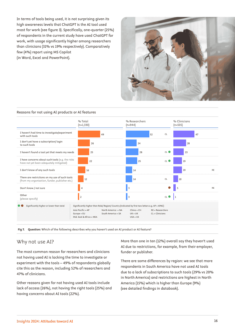 2024年洞察报告:对人工智能的态度(图16)