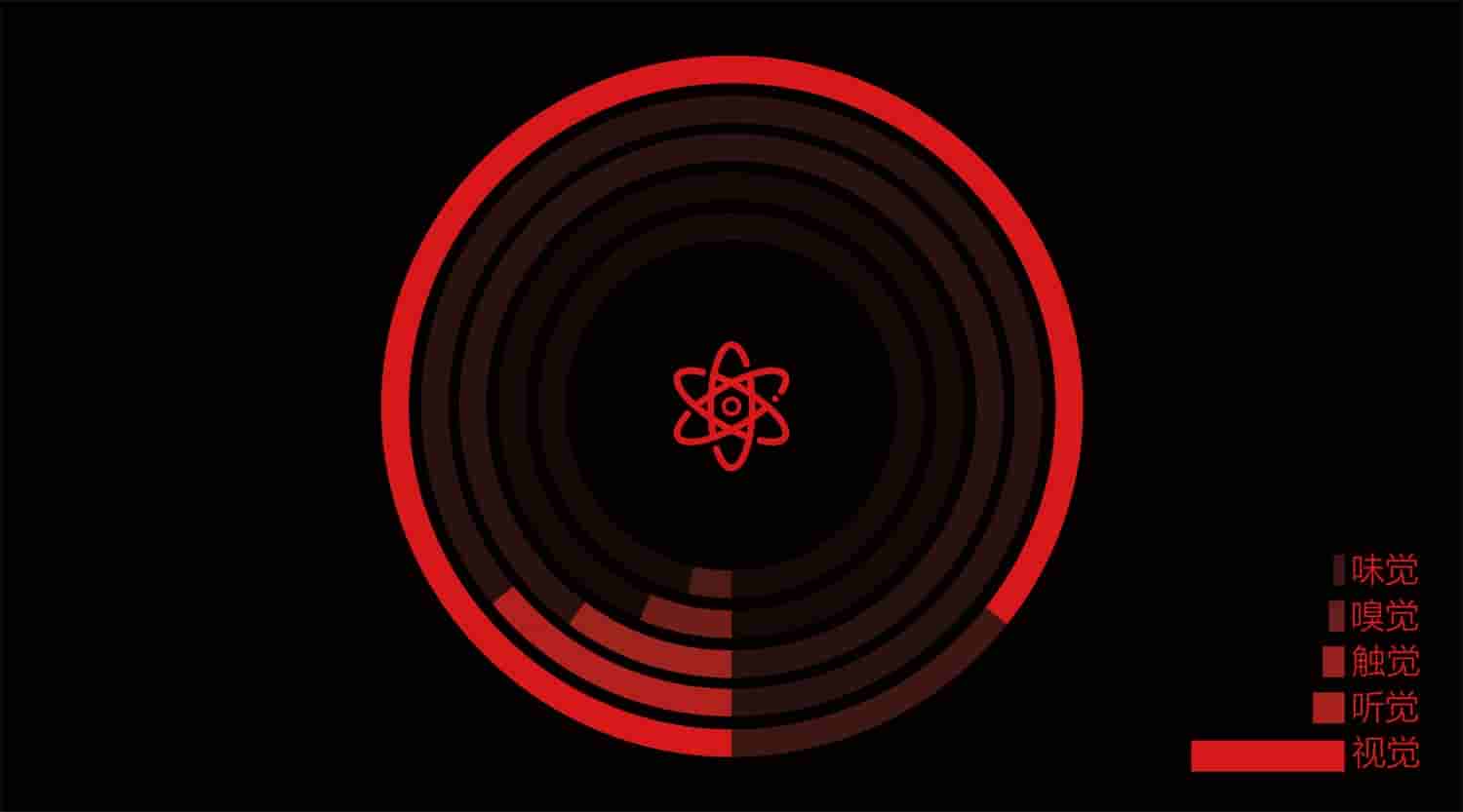 如何提升电商图的点击率?先来了解注意力法则!