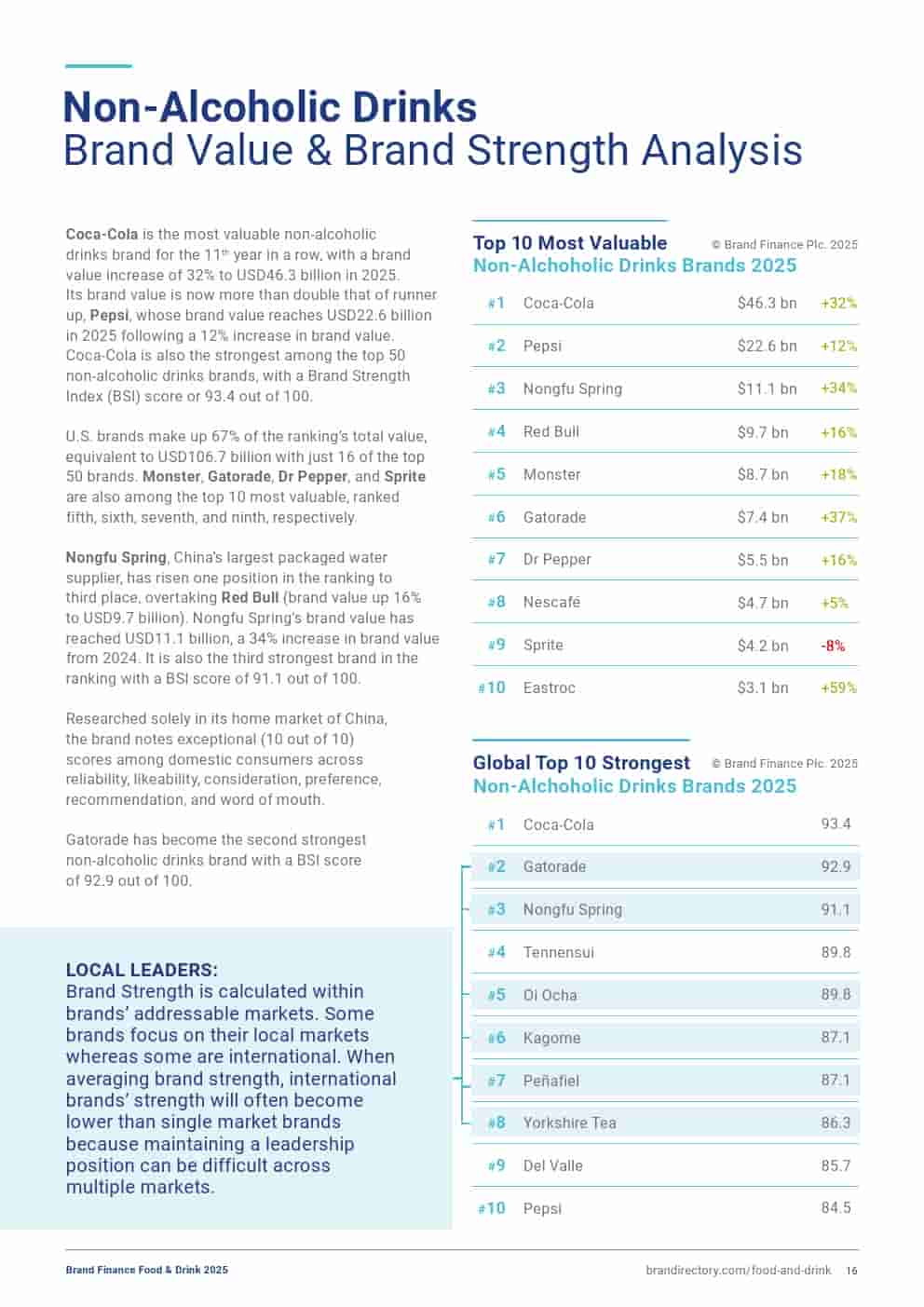 2025年食品和饮品品牌100强（图16）