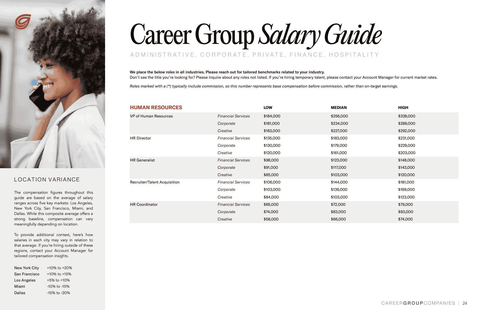 2025年中市场趋势报告与薪资指南(图24)