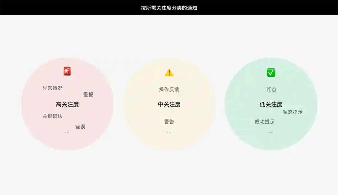 让打开率翻倍!4个章节帮你掌握通知体验设计