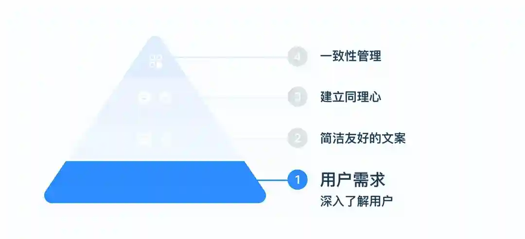 掌握这6个原则，教你写出清晰实用的UX文案