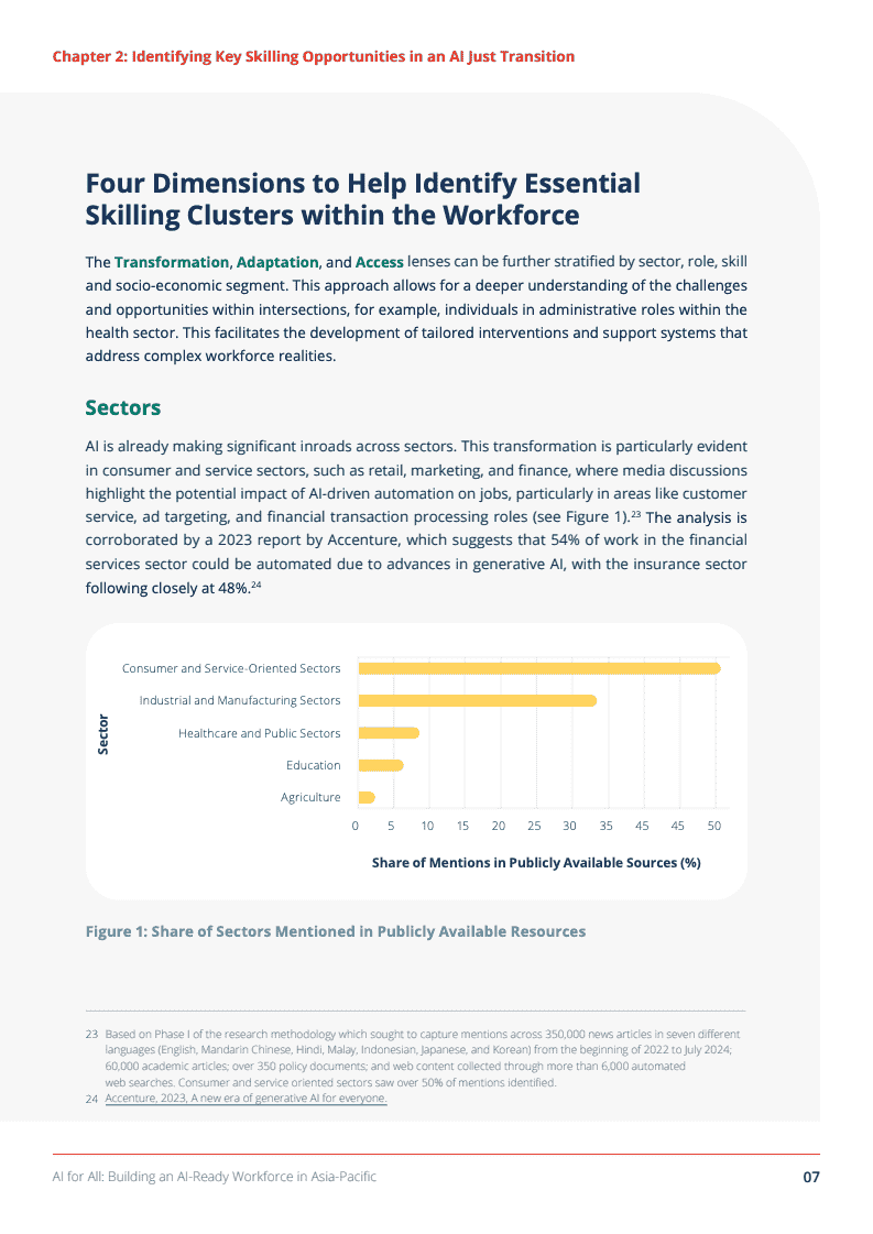 推动亚太地区劳动力向AI能力转型(图18)