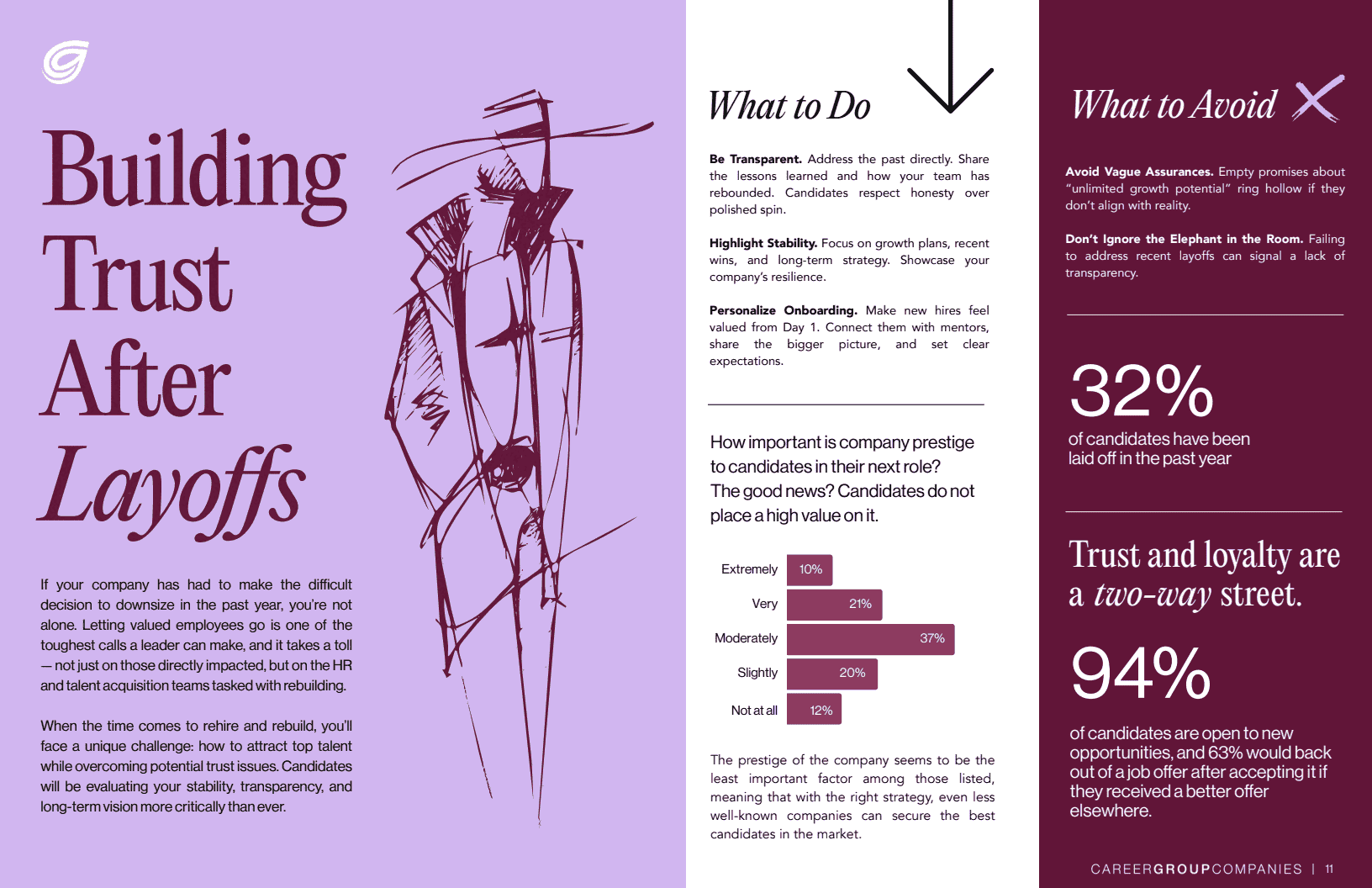 2025年中市场趋势报告与薪资指南(图11)