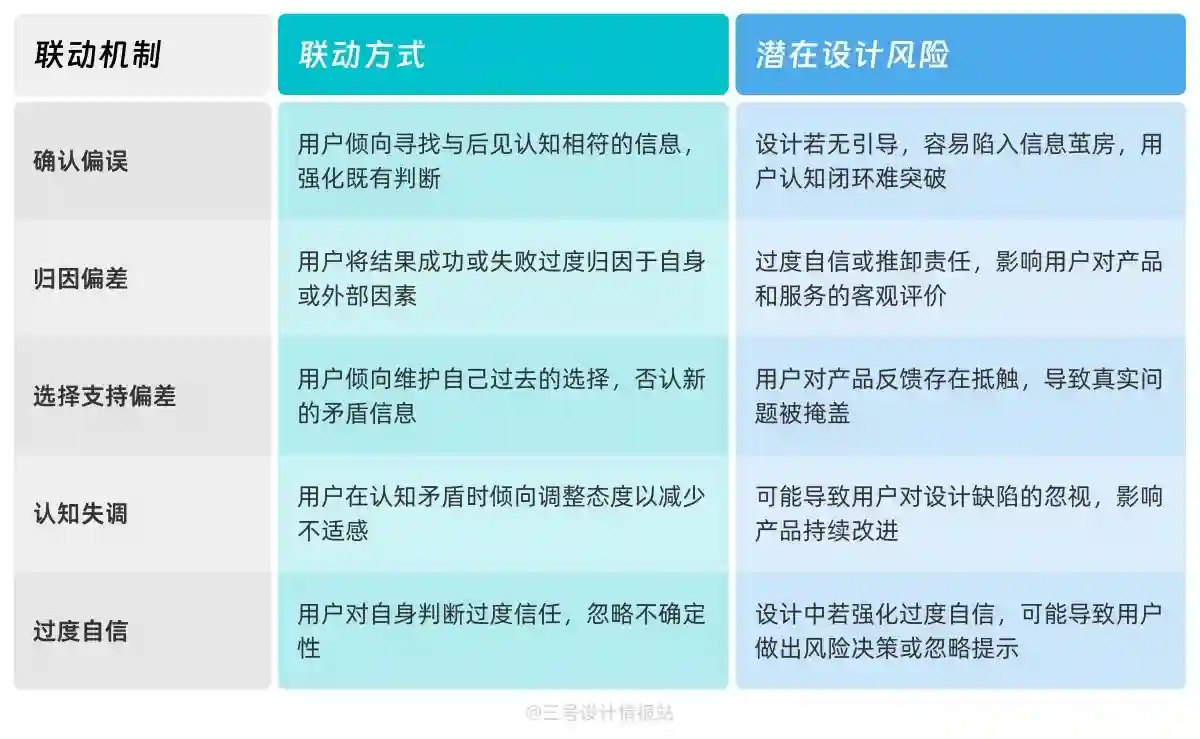 保姆级教程！揭秘微信读书都该用的「后见之明偏差」心理学