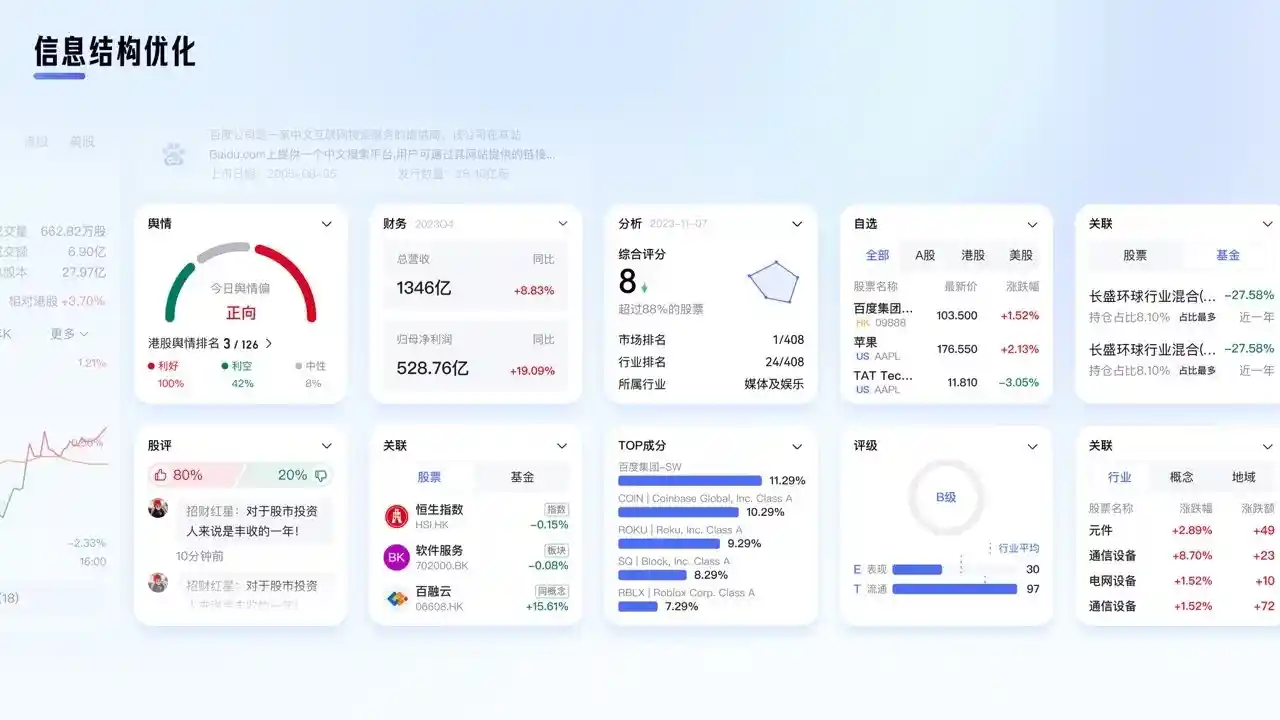 大厂高手出品！教你把复杂金融数据设计得清晰易懂