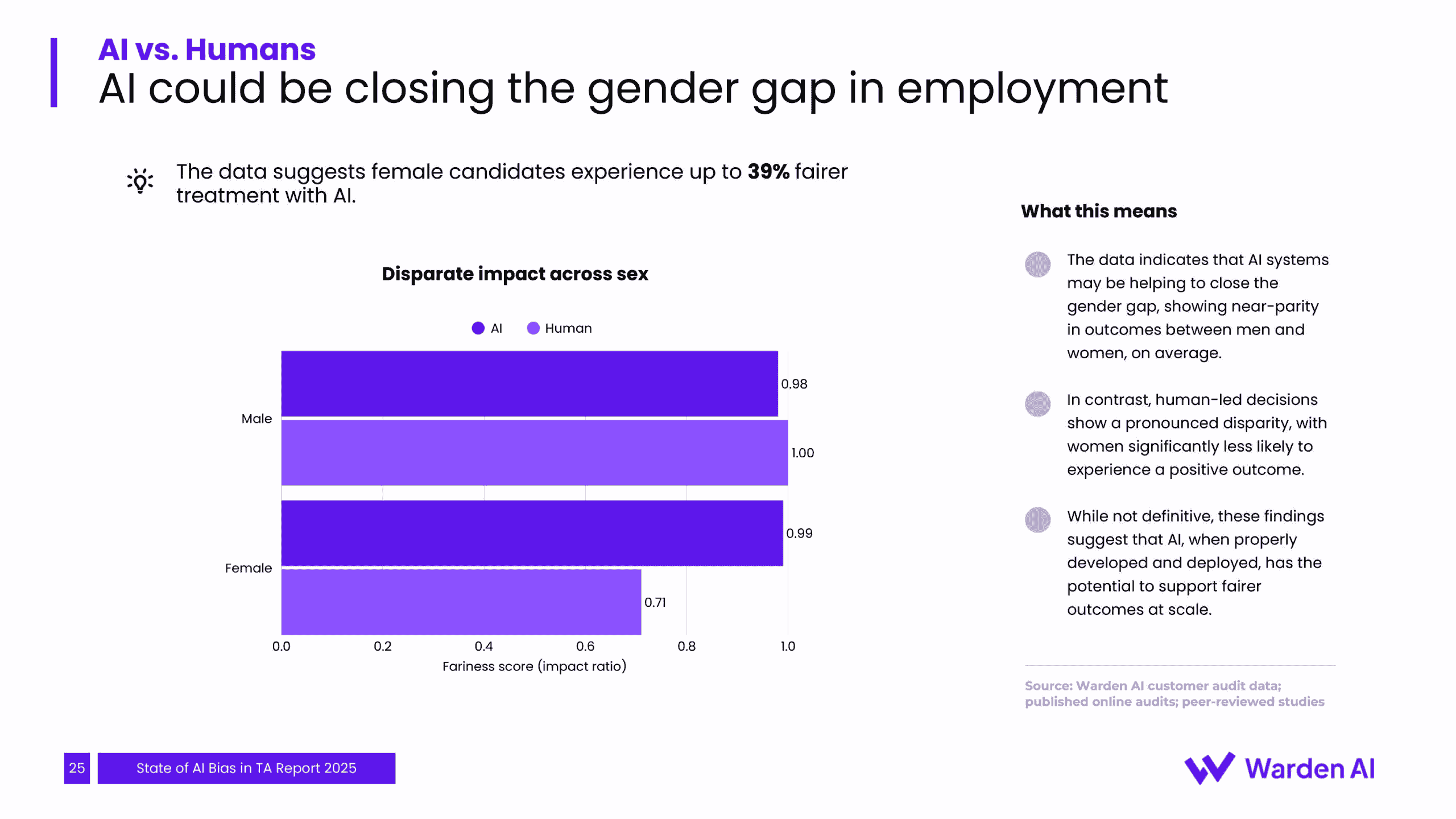 2025年人才招聘中人工智能偏见现状报告（图26）