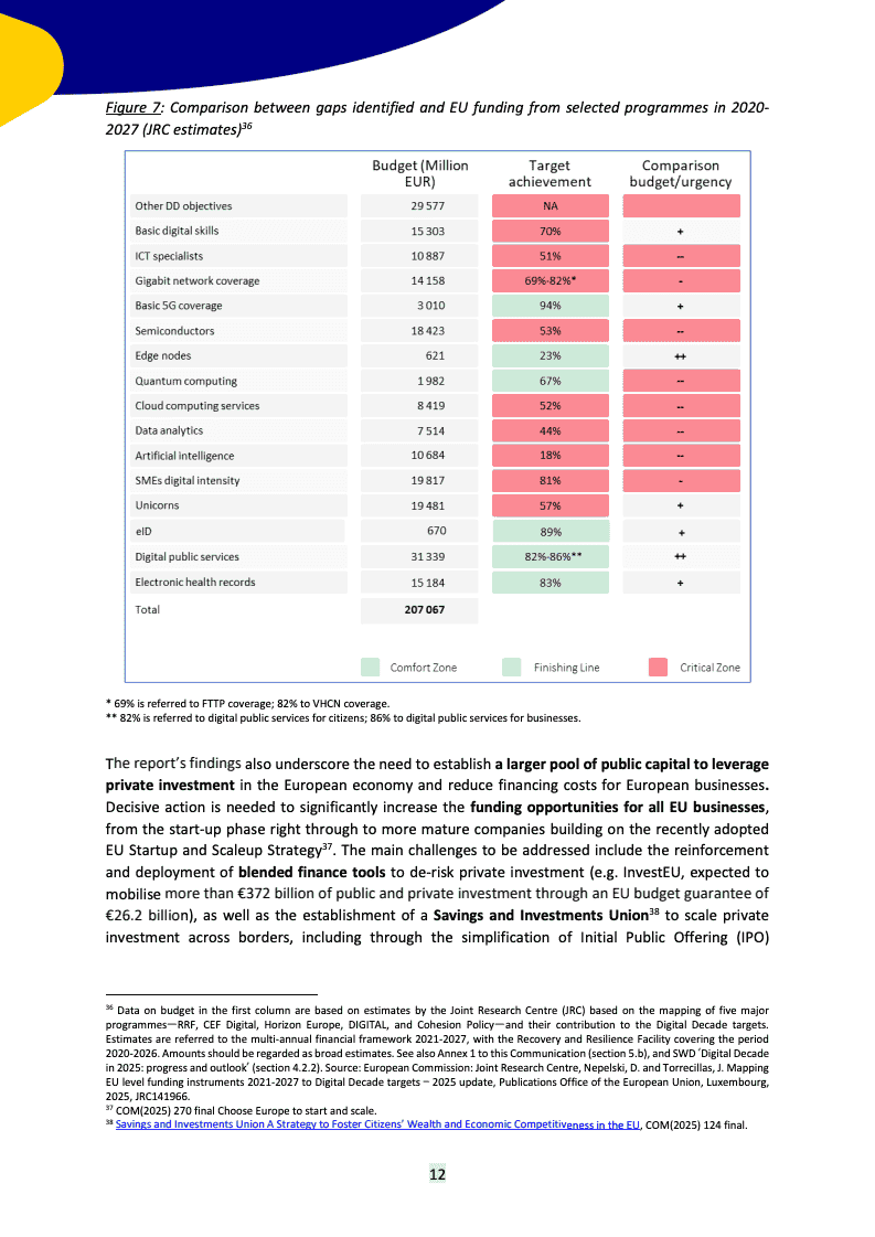 2025年欧盟“数字十年”现状报告(图14)