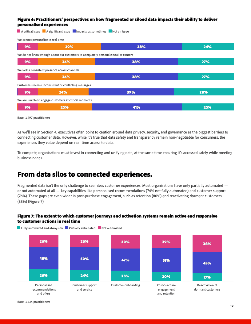 2025年人工智能与数字趋势报告(图10)