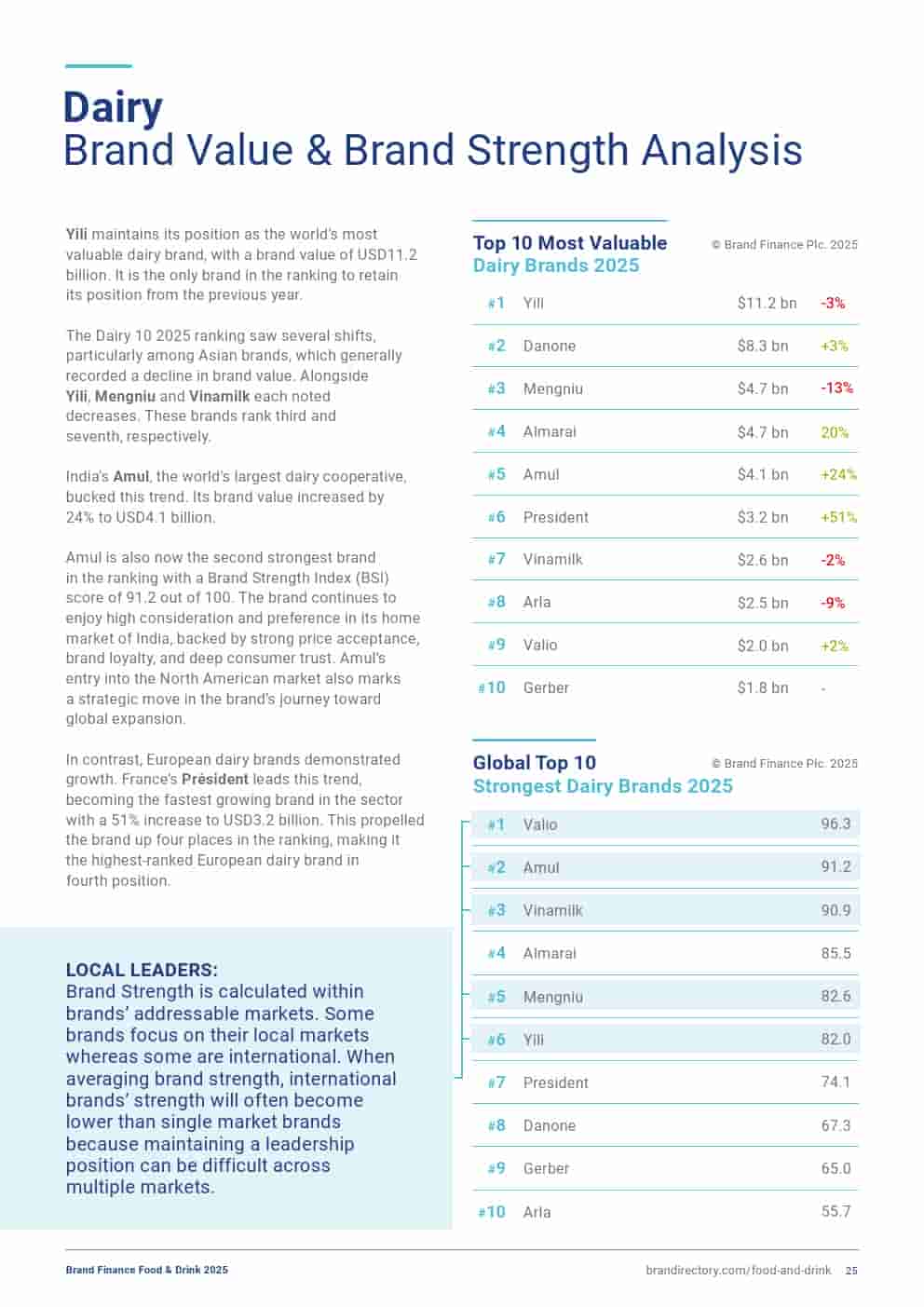 2025年食品和饮品品牌100强（图25）