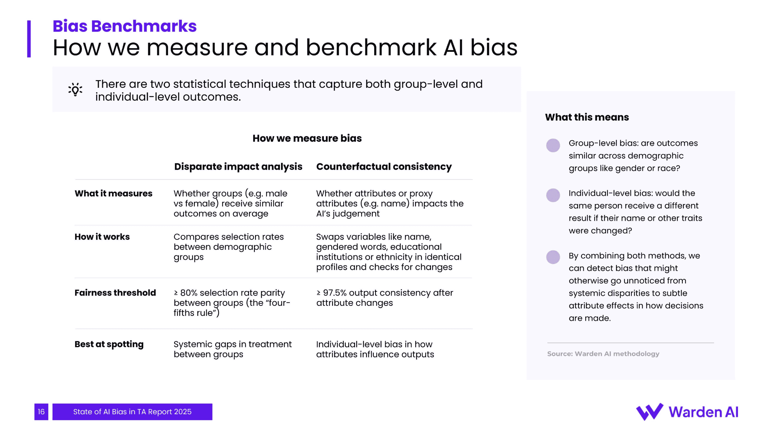 2025年人才招聘中人工智能偏见现状报告（图17）