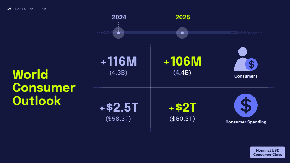 2025年全球消费者展望报告-第七版(图6)