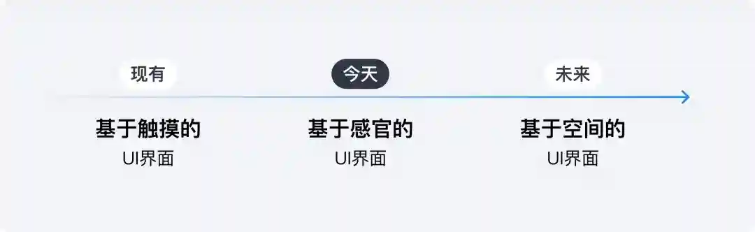 深度体验液态玻璃UI设计一个月，和你聊聊真实感受！
