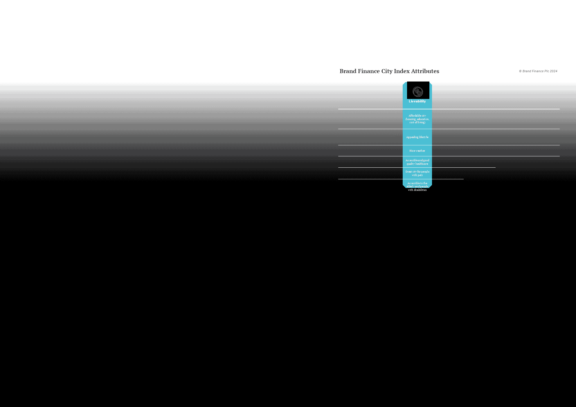 2024年美国城市指数(图8)