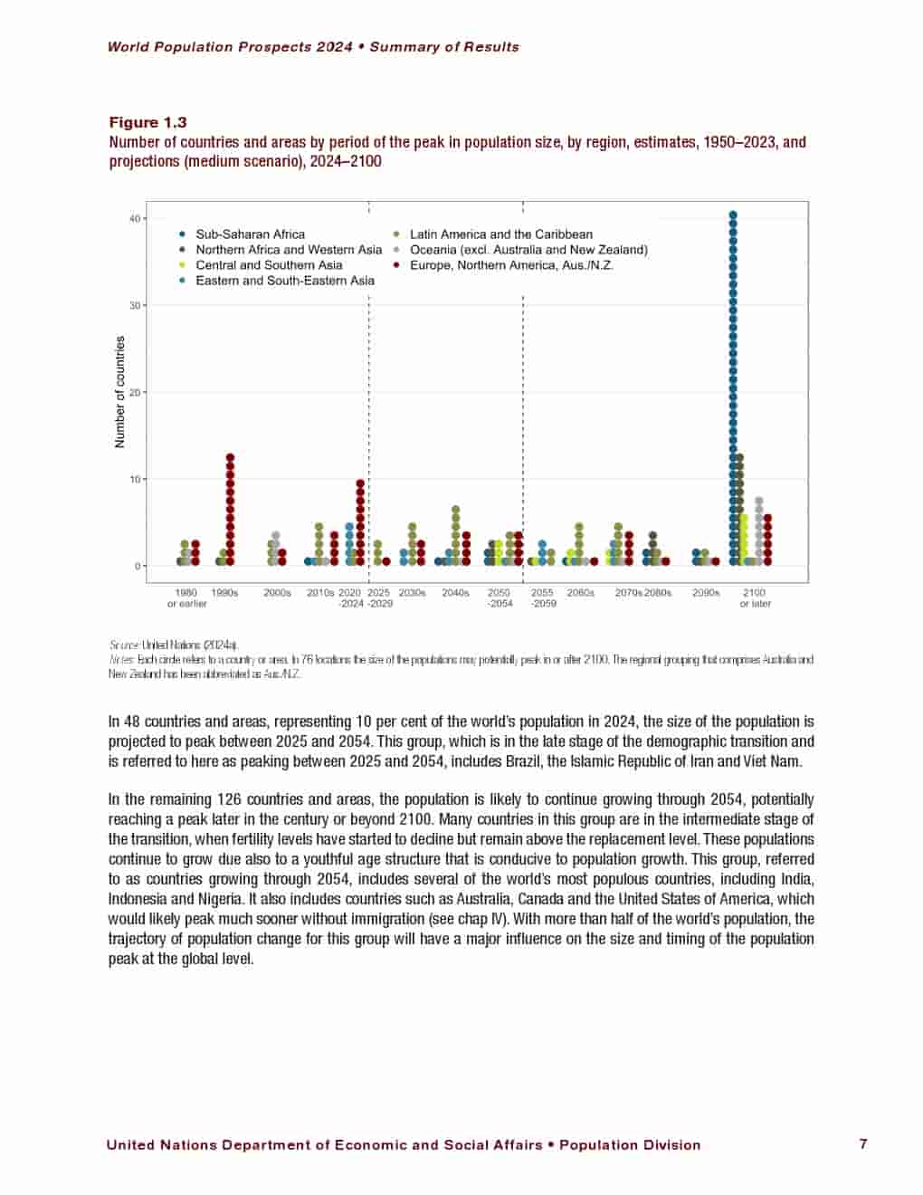 2024年世界人口展望报告(图21)